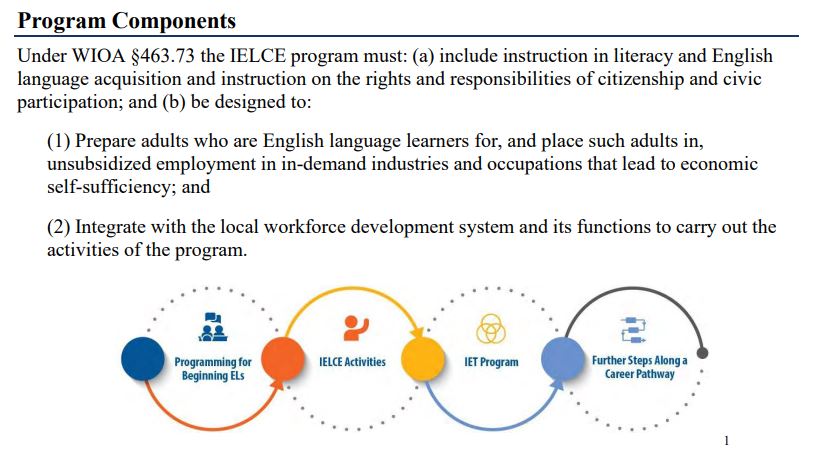 IELCE Program Components Graphic